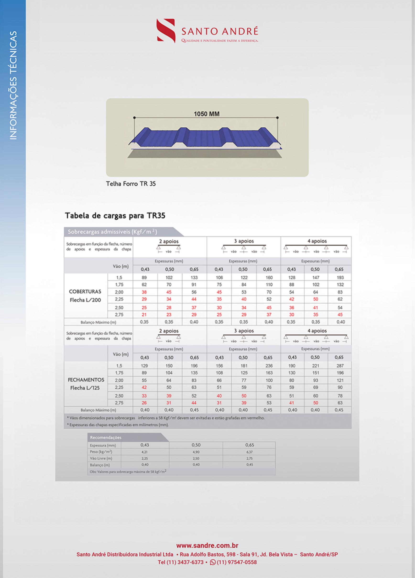Telha Forro TR35 - Informações técnicas