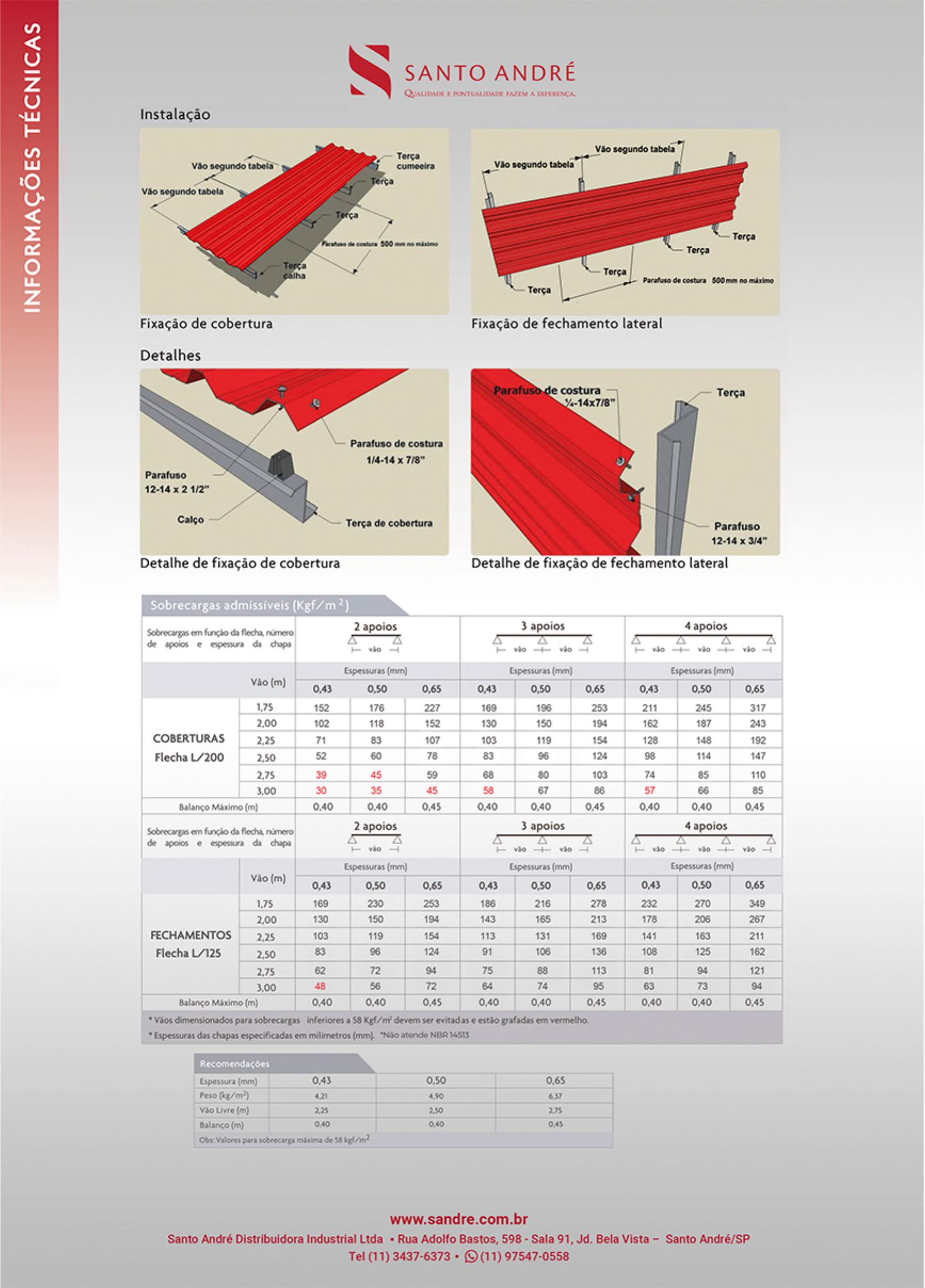 Telha Trapezoidal 40 - 1020 - Informações técnicas